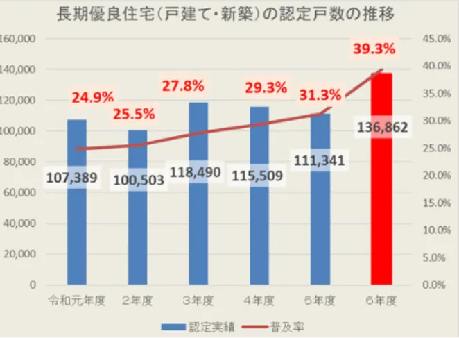 製図イメージ画像