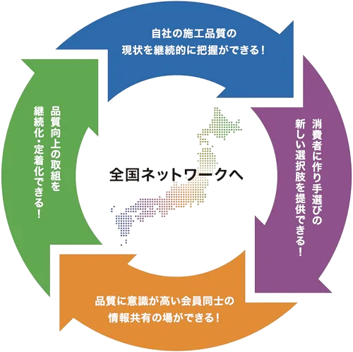 「全国のネットワークへ」の図