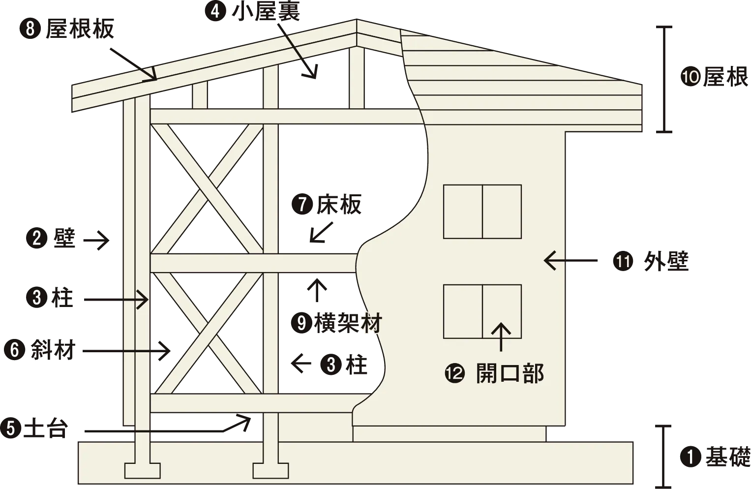 保証対象部分の図