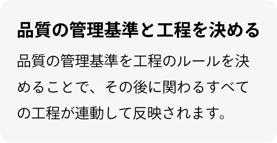 品質の管理基準と工程を決める